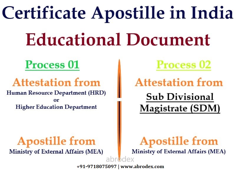 Certificate Apostille Process in India