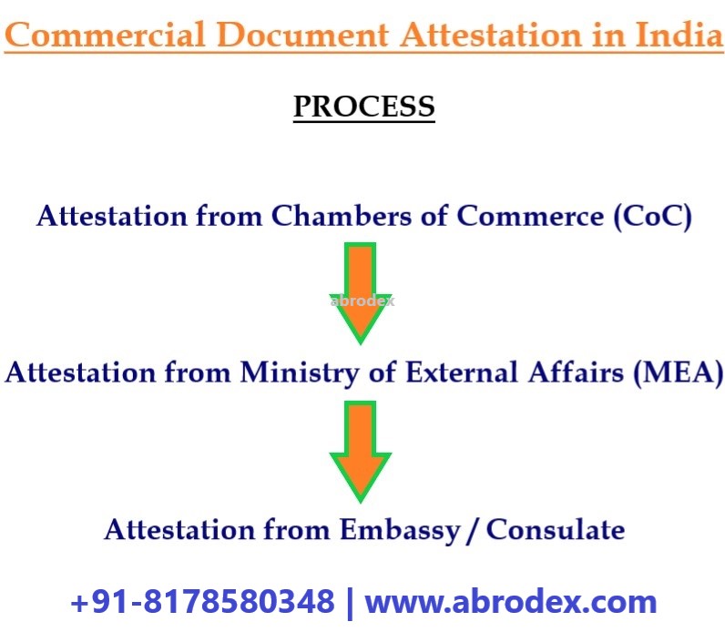 Commercial Document Attestation in India